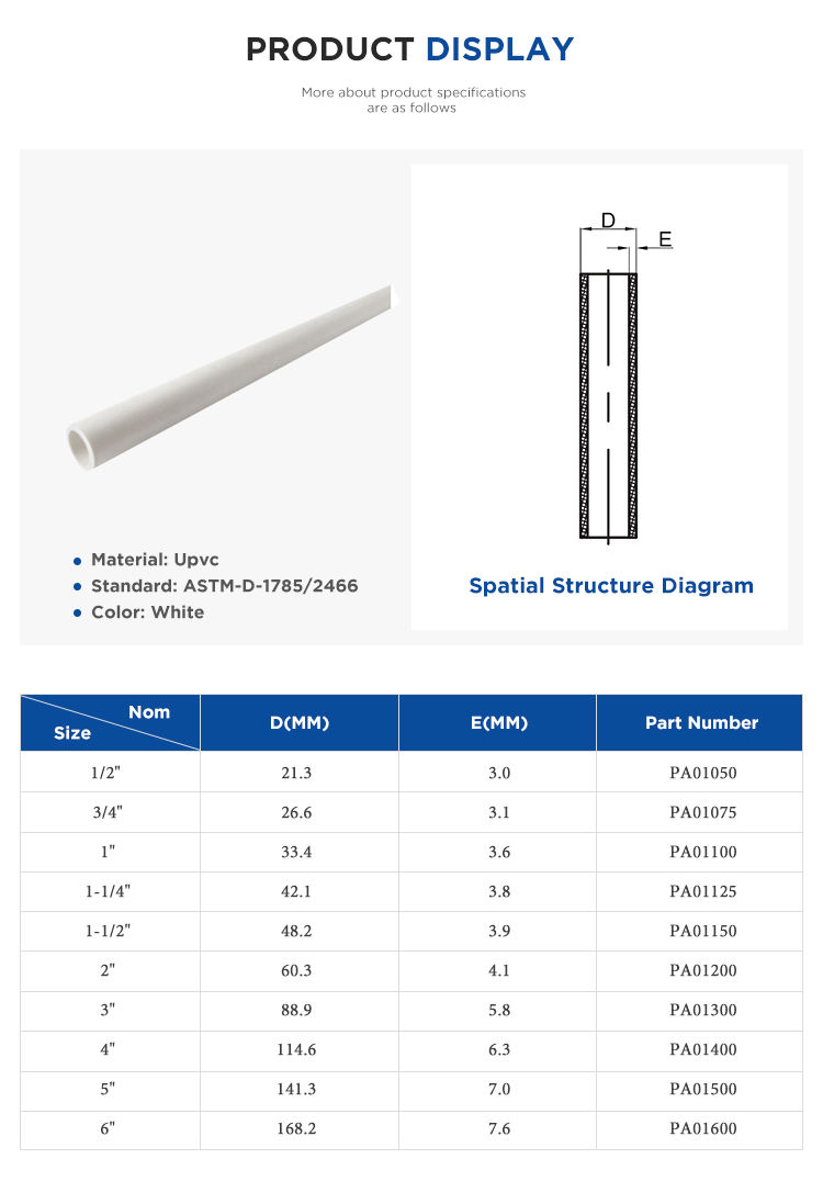 Made in China ASTM D1785 Sch40 Diameter PVC Water Supply Plastic Pipe