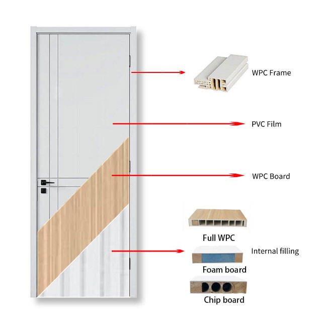 Wholesale Price Indoor Wood-Plastic Doors Indoor WPC Wood-Plastic Doors Waterproof WPC Bathroom Doors for Home