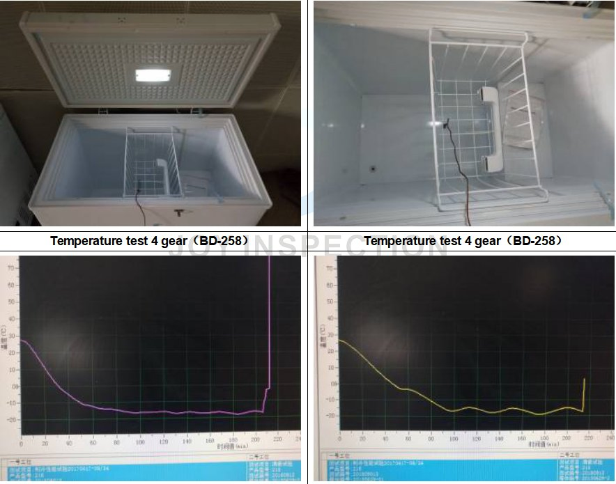 Good Price for Refrigerator Shelf