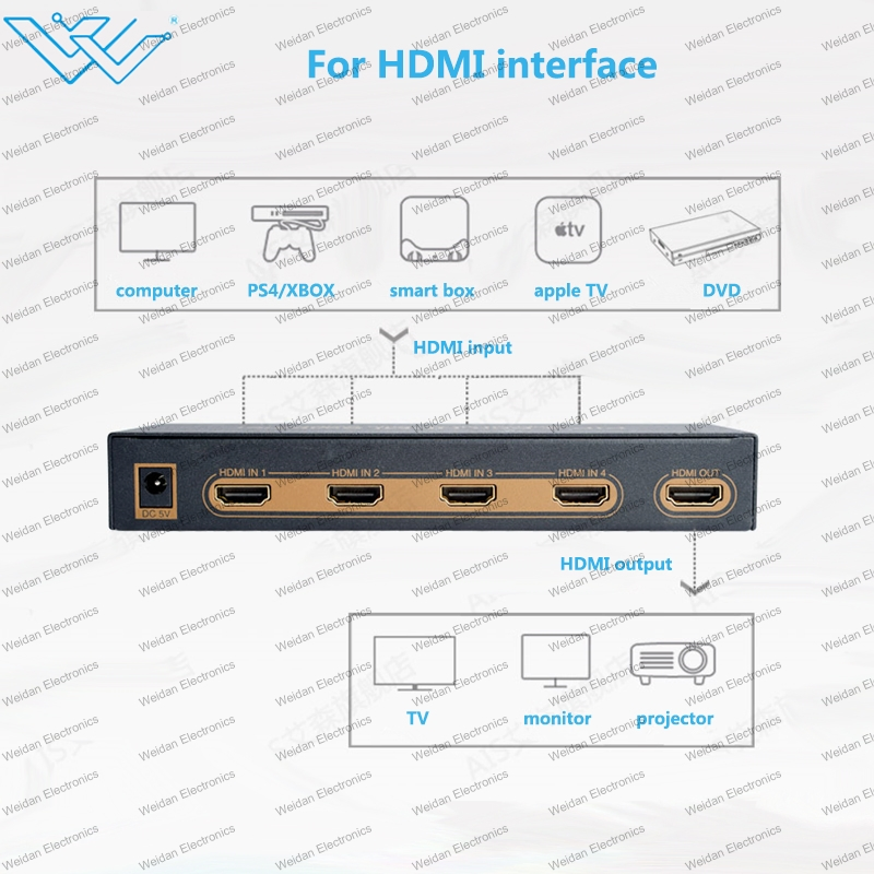 4-портовый HDMI-коммутатор 4x1 с PIP и ИК-пультом