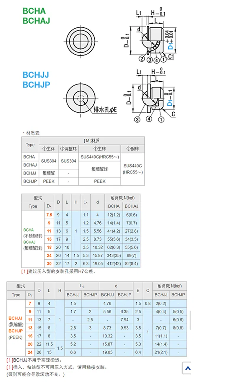 Factory Custom Supplier Stainless Steel Press Fit Ball Roller Plunger Ball Transfer Tables Conveyor