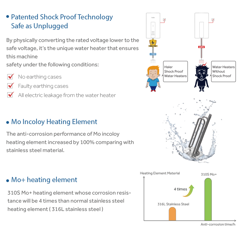 Competitive Price High Capacity Energy-Efficient Wall Mounted Storage Electric Shower Water Heater