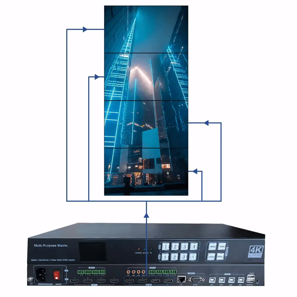 8K60Hz Kvm Switch Gaming Dock for 4 PCS & 2 Monitors Support Dynamic Hdr Vrr Fva and Allm HDMI + Dp Video Switcher