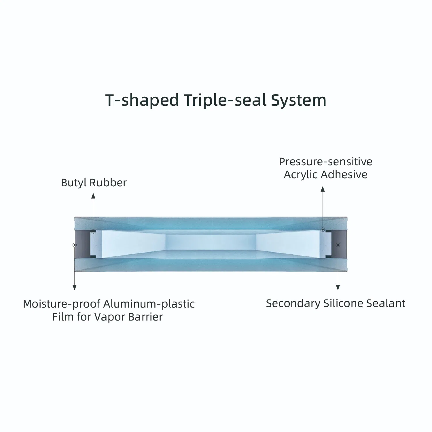 Super Flexible Spacer for Curved Glass Large Scale Window Facade