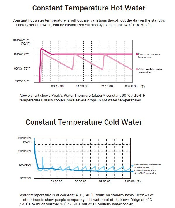 Large Capacity CO2 Cylinder Sparkling Soda Hot Cold Water Cooler Dispenser Purifier Vending Machine