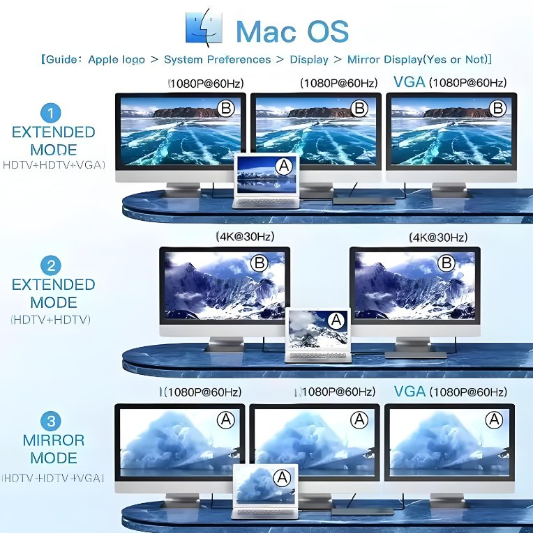 11/10/8/7/6/5/4/3 in 1 USB C Hub Docking Station Adapter for Laptop USB 3.1 Type-C Hubs with HDTV VGA RJ45 SD TF Audio Pd 100W>