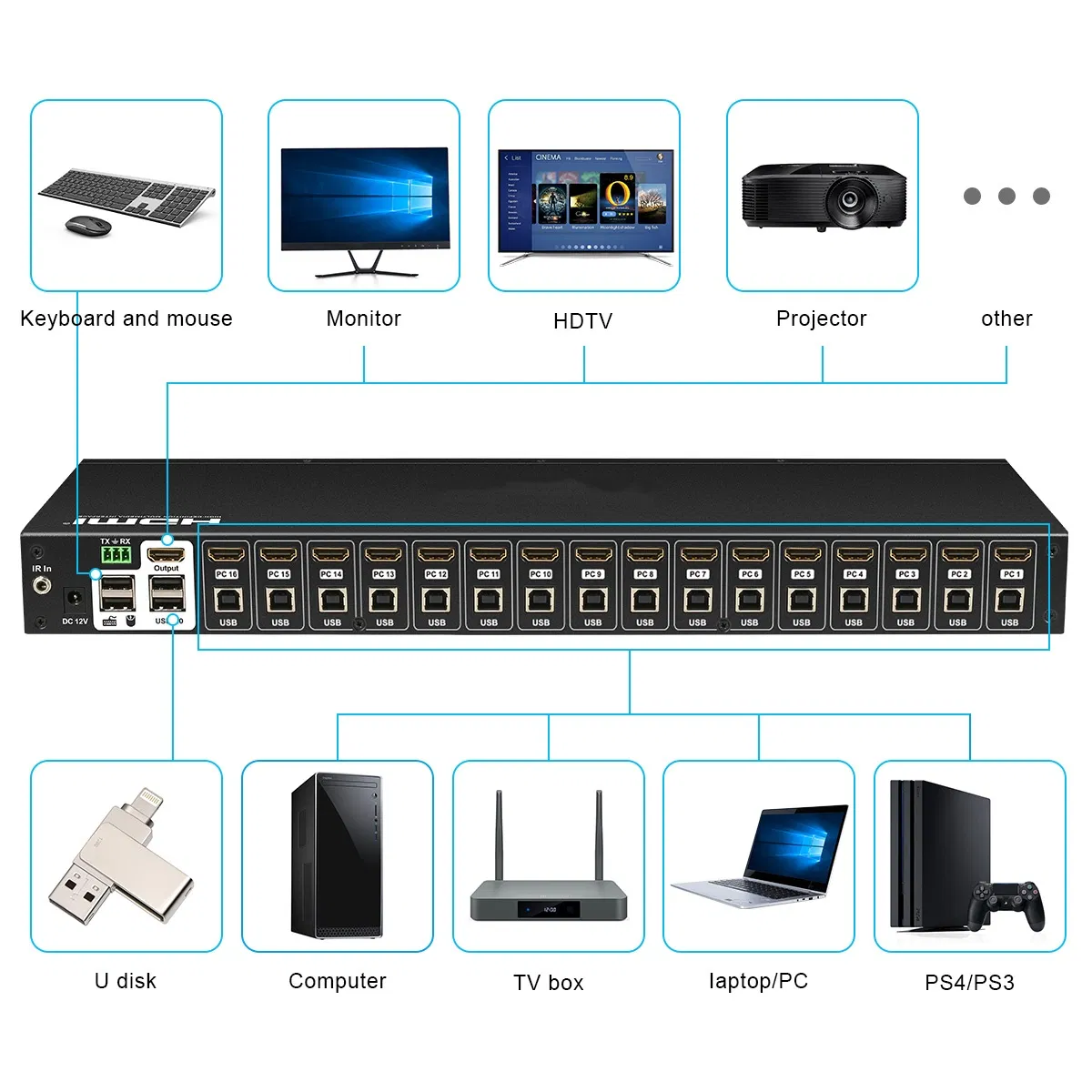 Матричный KVM-коммутатор Infinity Manager на 96 точек