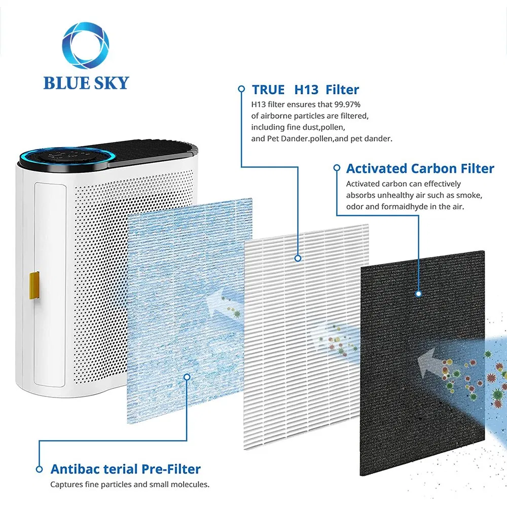 Replacement H13 High Efficiency Filters Compatible with Aroeve Mk04 Mg04jh Air Purifier Cleaner Part