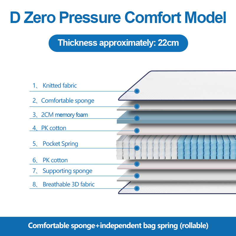 150*200*22cm Memory Foam Hybrid Spring Mattress