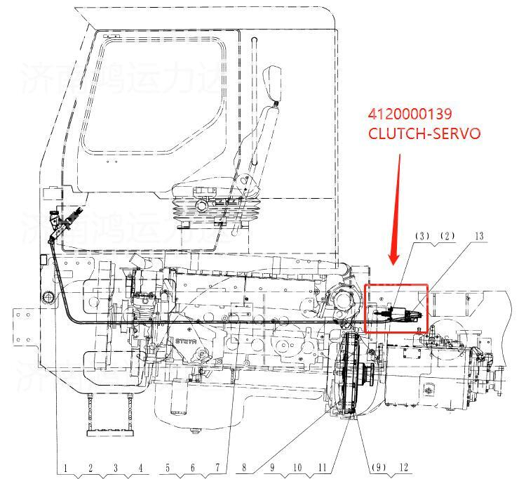 Насос распределения сцепления 4120000139 для грузовиков