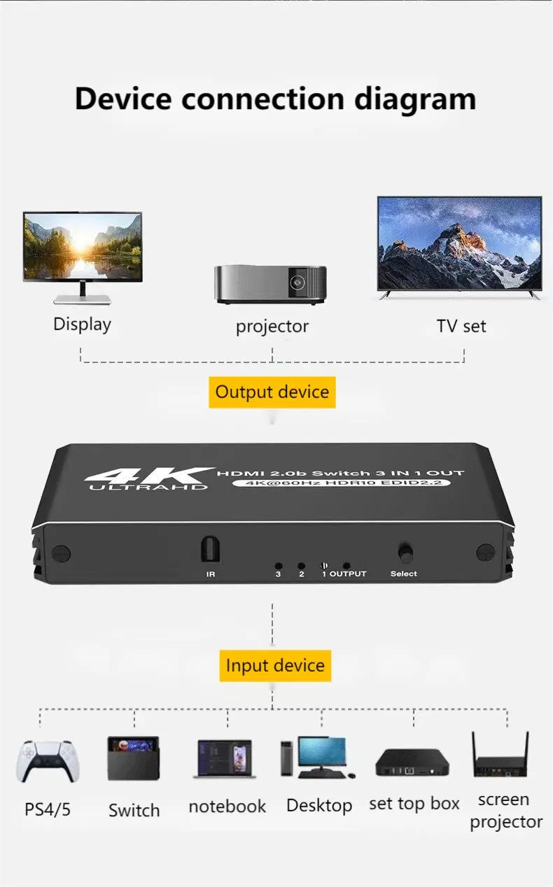 HDMI-коммутатор 3x1 4K 120Hz с пультом