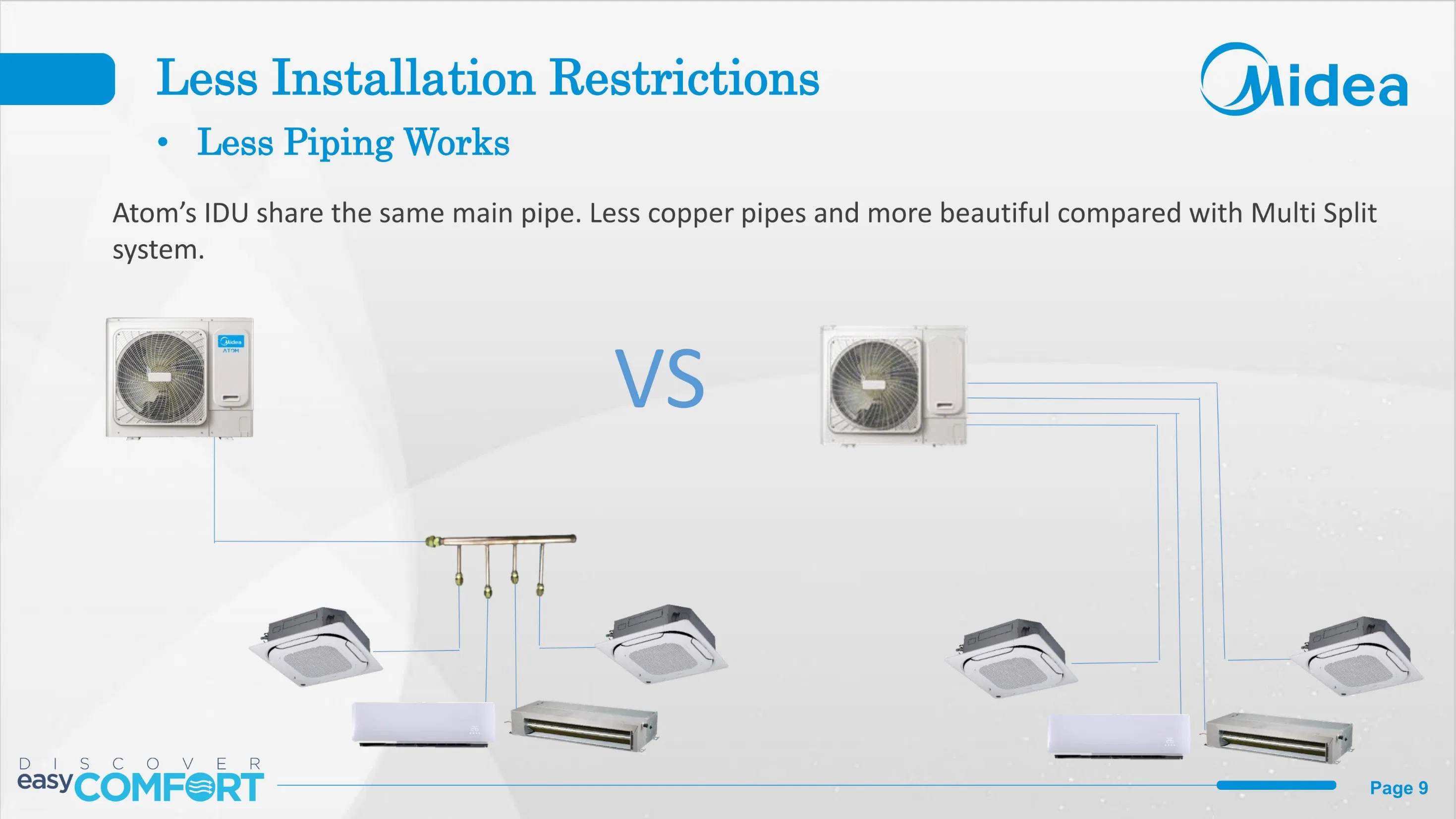 Midea CE Certificate Mini Central Air Conditioning System Duct Air Conditioner Inverter Air Item for Office Building