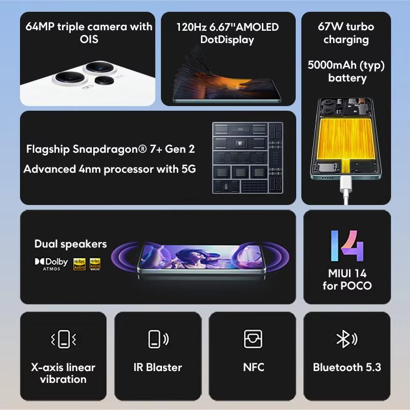 Mobile Phone Second-Hand Phone Unlocked Android Mobile Phone for F5 6.67 Inches 8+256GB Used Mobile Phones