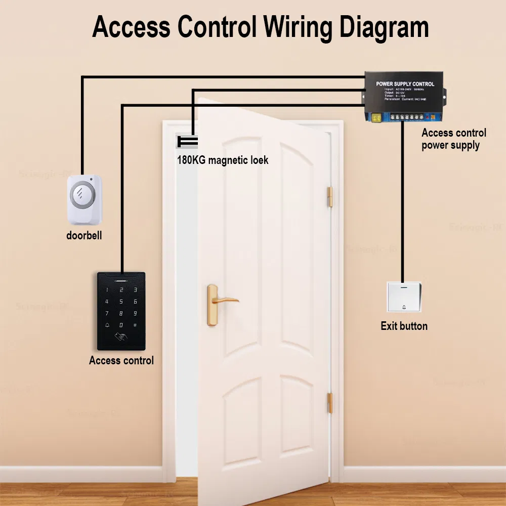 ID Card Code Door Opener Encoding for Card Reader Access Control RFID System Door Lock Opener Wireless Touch Code Lock
