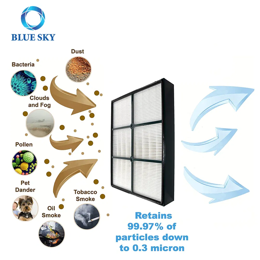H13 True HEPA Filters Replacement for Hunter 30936 30085 30090 Air Purifier Parts