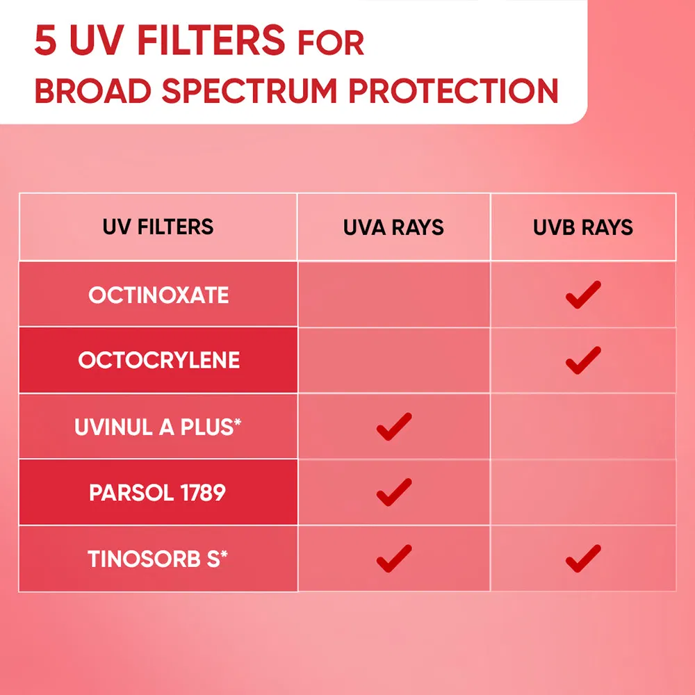 Made in UK Vegan Peptide Bakuchiol Sun Stick UV Protector Sunstick Moisturizer Strawberry Sunscreen SPF 50 for Face Body