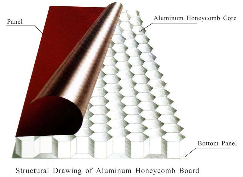 Sound Proofing Aluminium Honeycomb