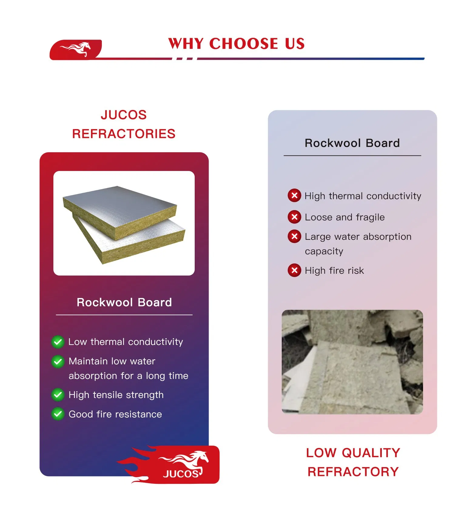 External Wall Thermal Insulation Soundproof Rock Wool Board with Aluminium Foil