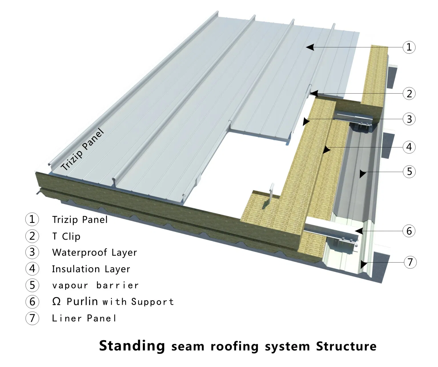 Metal Standing Seam Roofing, Facade, Cladding System for Convention & Exhibition Centre