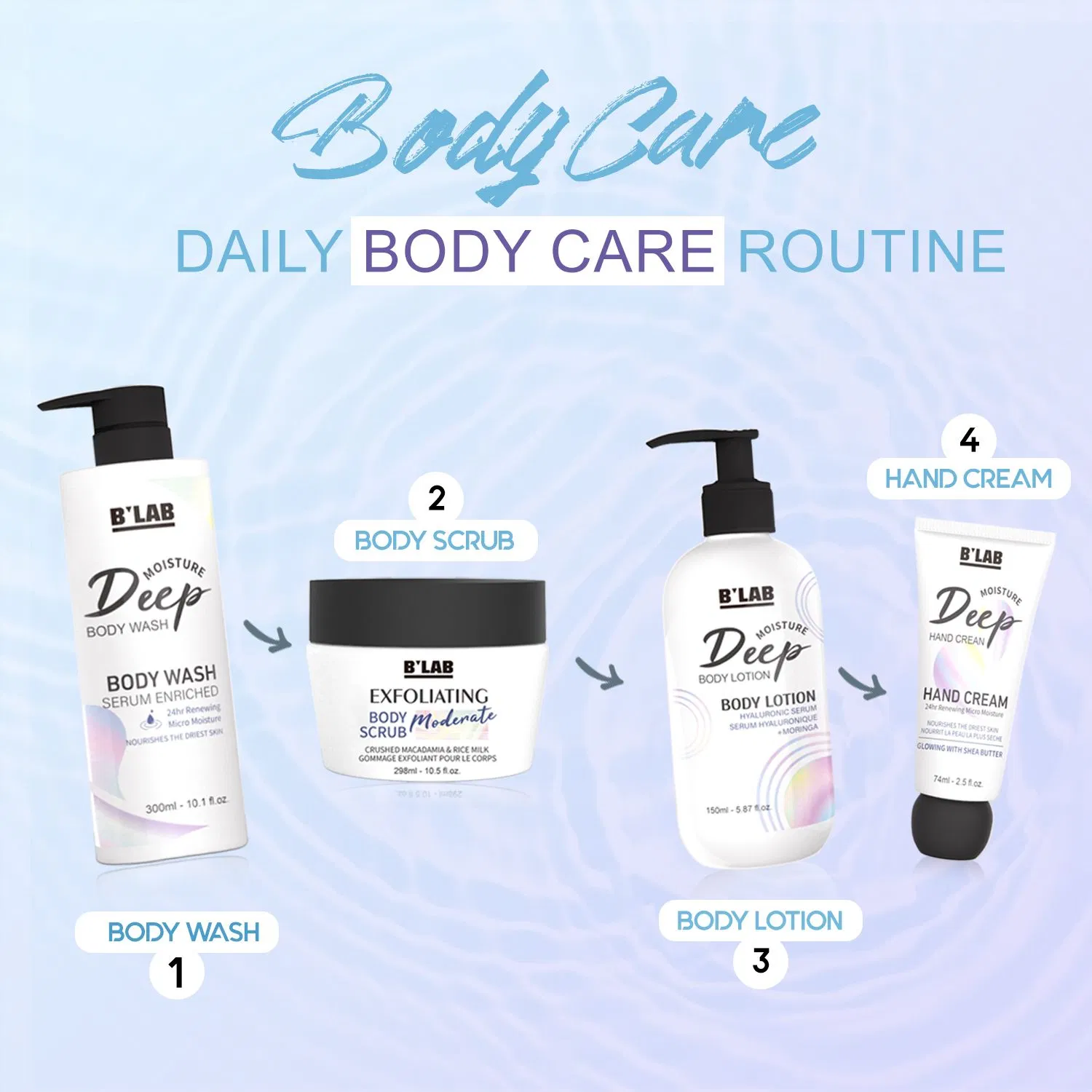 Wholesale Deep Moisturing Body Wash for Dry Skin