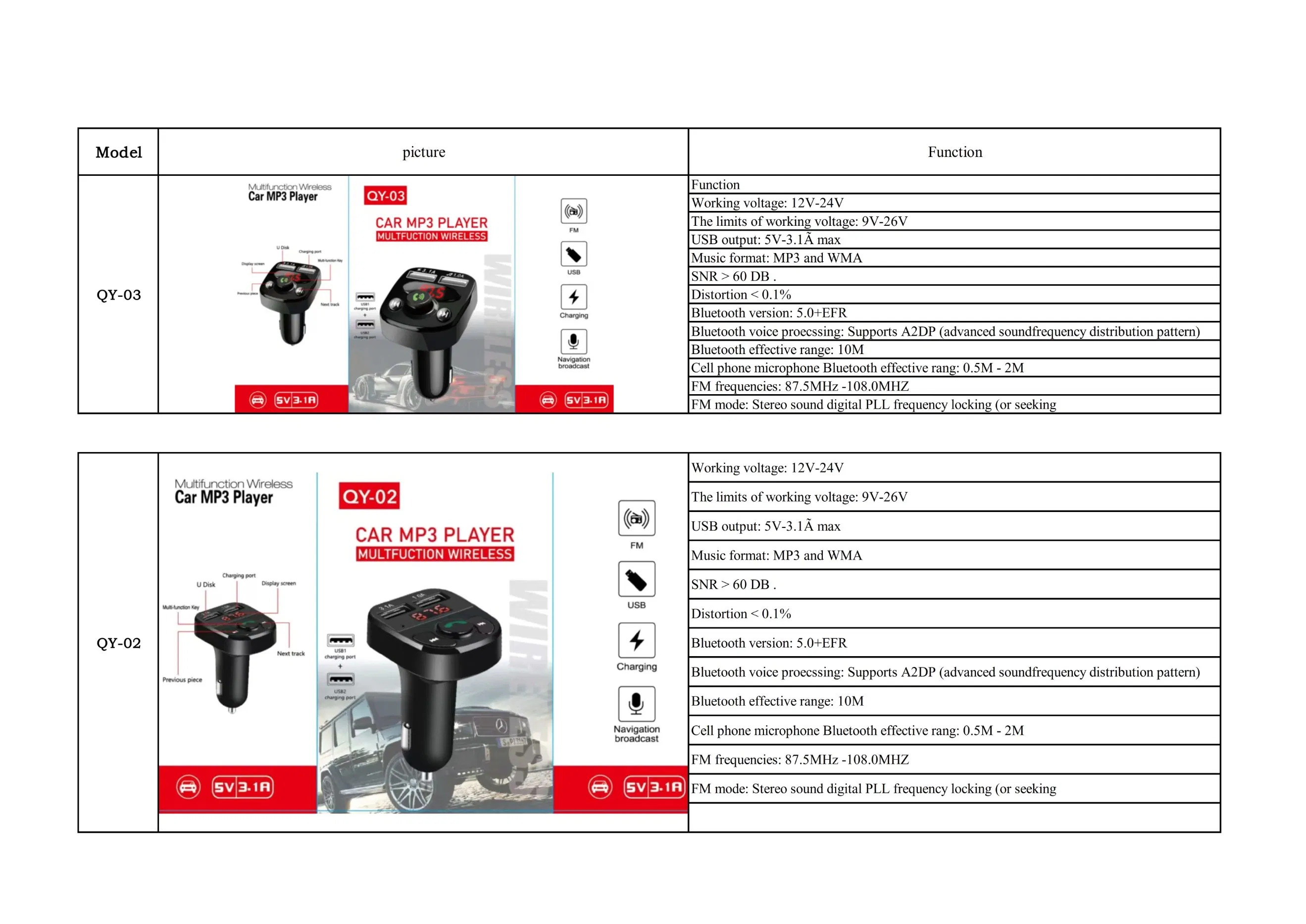 X8 Fast Charging QC3.0 Pd USB a Type C Dual Port Car Charger 5V-3.1A Bluetooth FM Car MP3 Player Multfuction Wireless