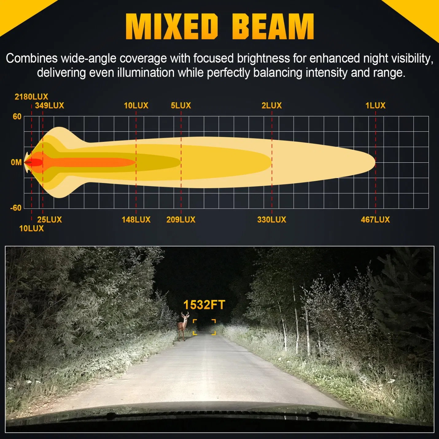 Ford Raptor Offroad General LED Light Bar 48" 120W