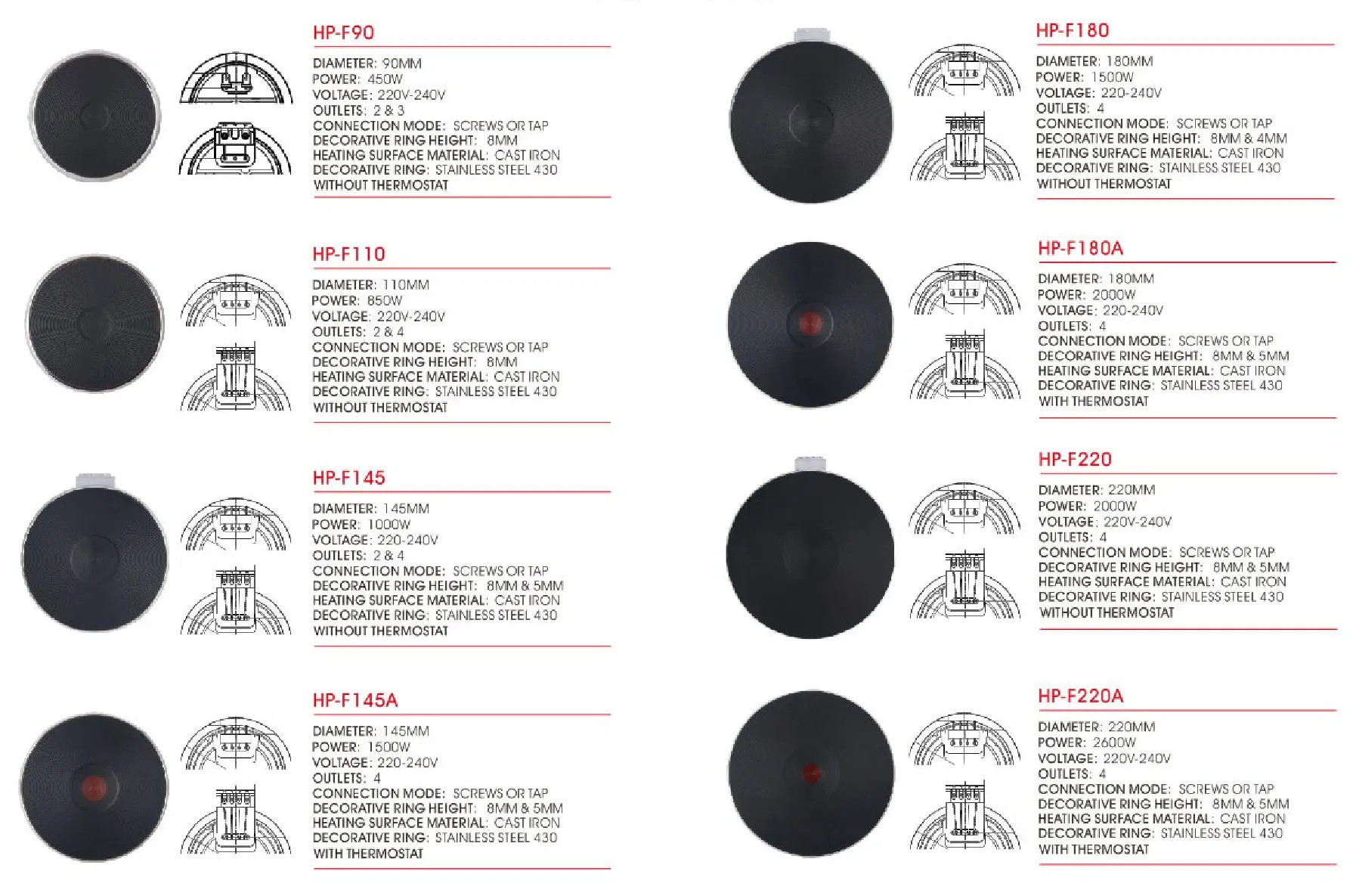 90~220mm Diameter Electric Cast Iron Hotplate Cooking Heating Element