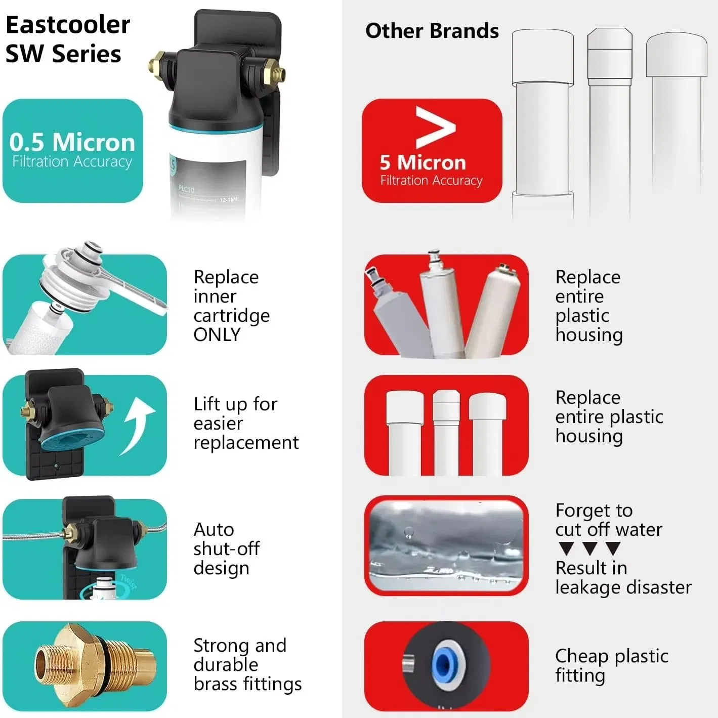 Многоступенчатый фильтр для воды под мойку с угольным блоком