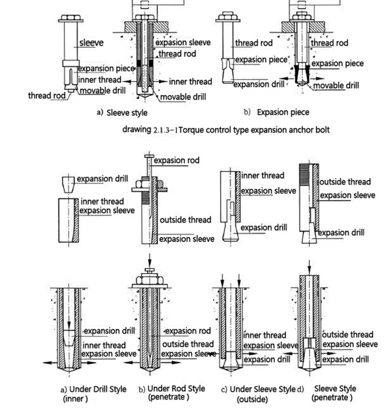 Анкерный болт M6-M48 с гайкой и шайбой для бетона