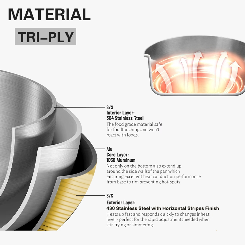 Кастрюля индукционная Tri-Ply All Clad 0.3 QT