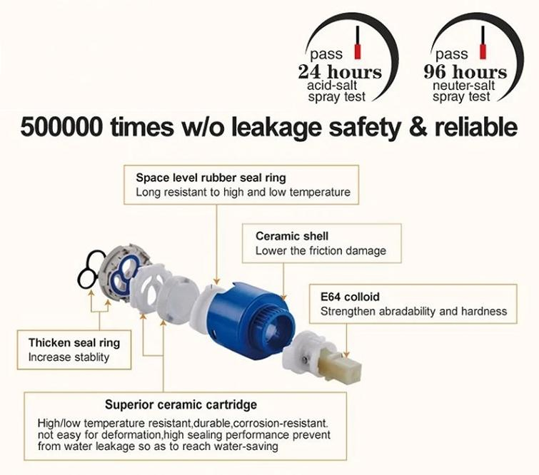 Bathroom Plumbing Bath and Shower Concealed Shower Set Square Rainfull Shower Head and Hand Shower One Spout Shower Mixer Three Ways Multifunction Wall Mounted