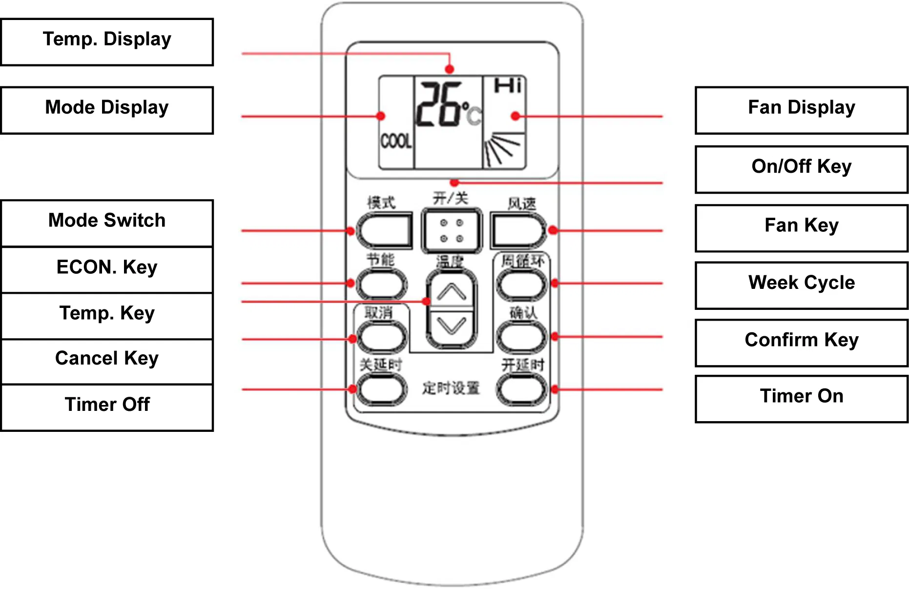 Heating Cooling Air Conditioner Heating Pump for Elevator Fresh Air