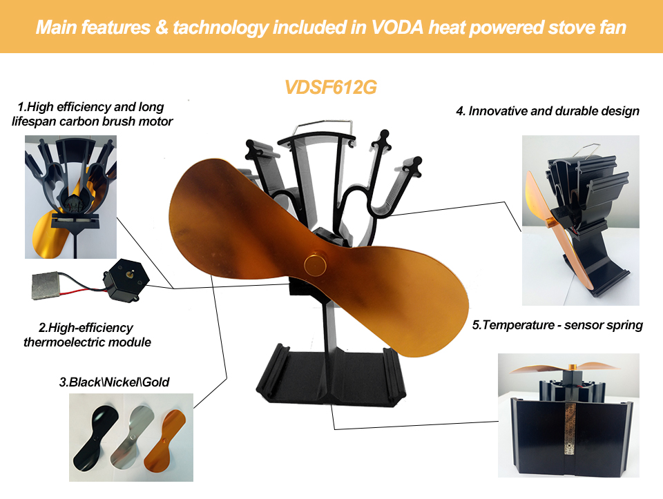 Stove Fan Fireplace Without Power for Fireplace Stoves