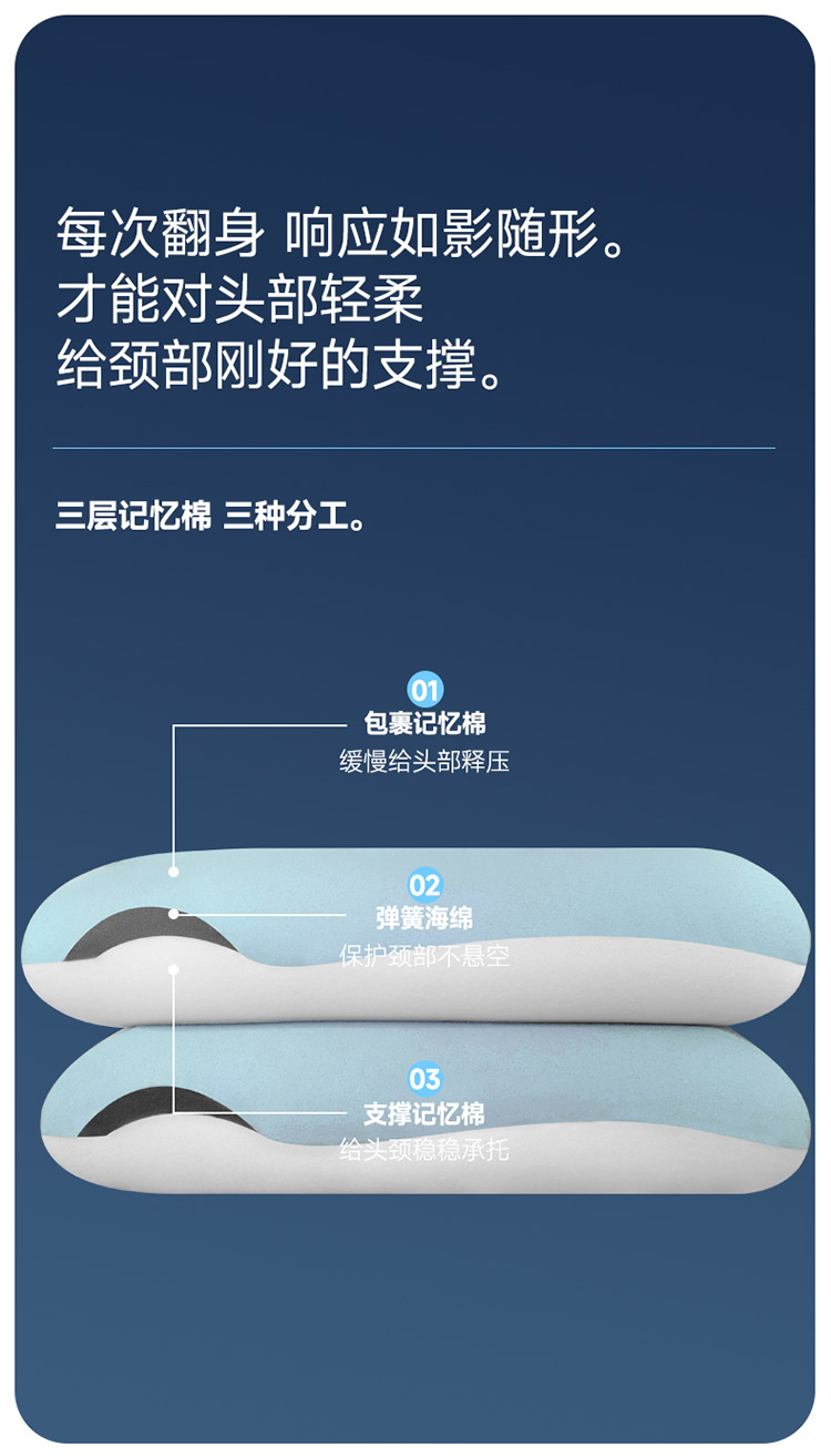 Wholesale Memory Foam Slow Rebound Support Pillow for Hotel Home