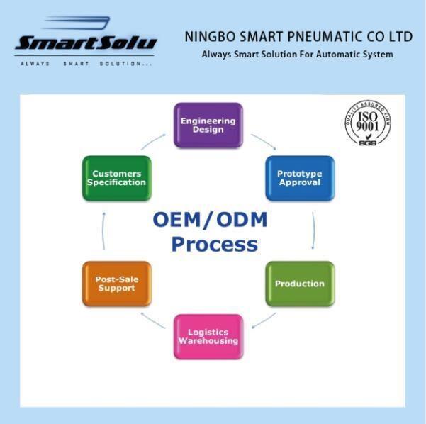 Пневматический клапан SMC VM220-02-01A ручной механический