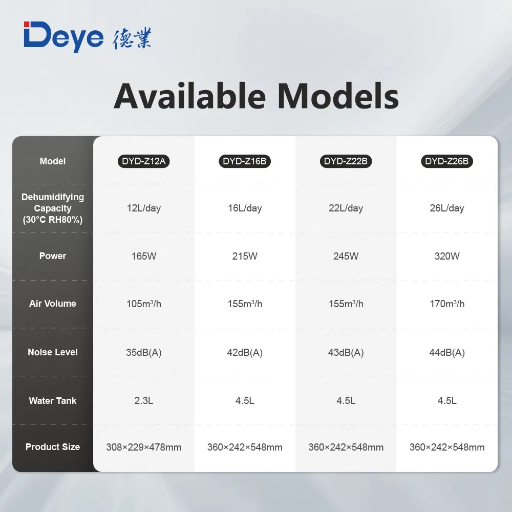 Осушитель воздуха Deye 12 л/сутки для дома