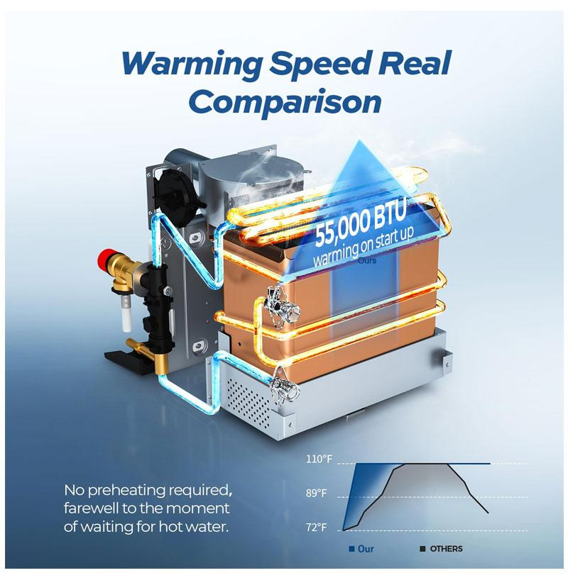 Motorcoach Winnebago Travel Trailer Motorhome Campervan Water Heater Top Rated 12V Amzchef RV Gas Tankless Water Heater