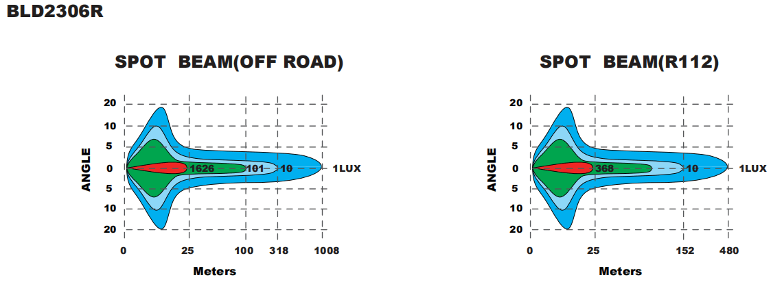 Круглый LED прожектор 9 дюймов для внедорожников