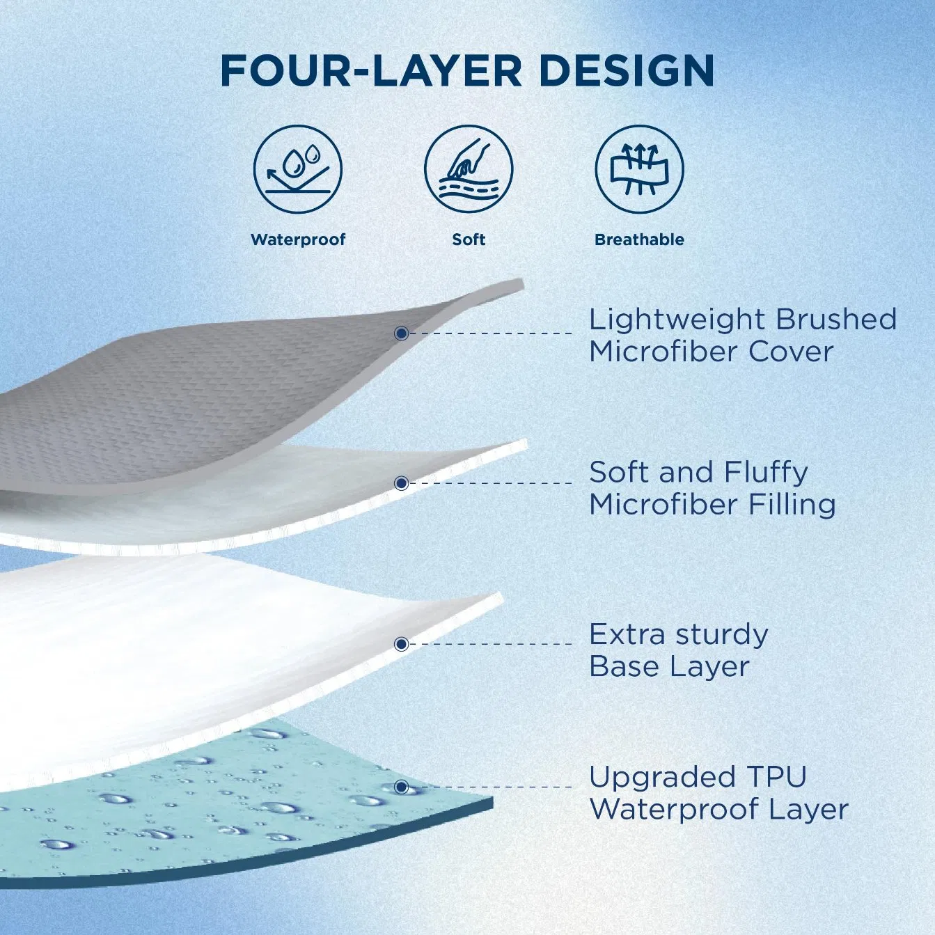 Cheap Price Soft Microfiber Cotton Thicken Waterproof Mattress Cover Bed Mattress Protector