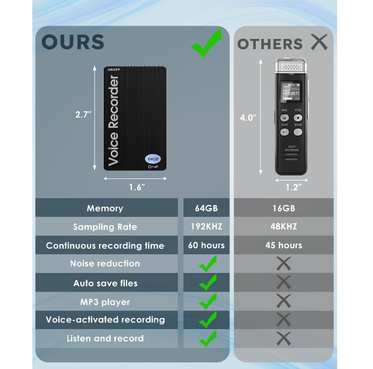 64GB Digital Voice Recorder Voice Activated Recorder Audio Speaker