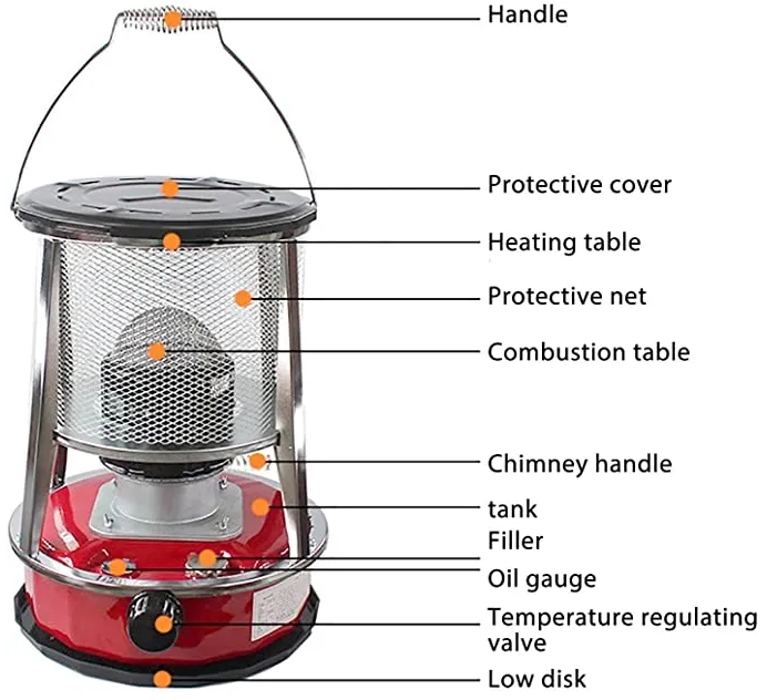 9800 BTU Convection Kerosene Heater for Indoor Outdoor Use R95-Bm