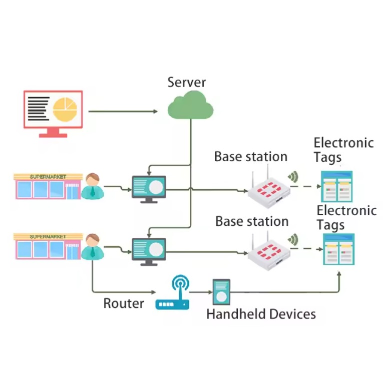 Black White Red E-Paper Electronic Price Tag 3.52inch E-Ink Price Tag Display