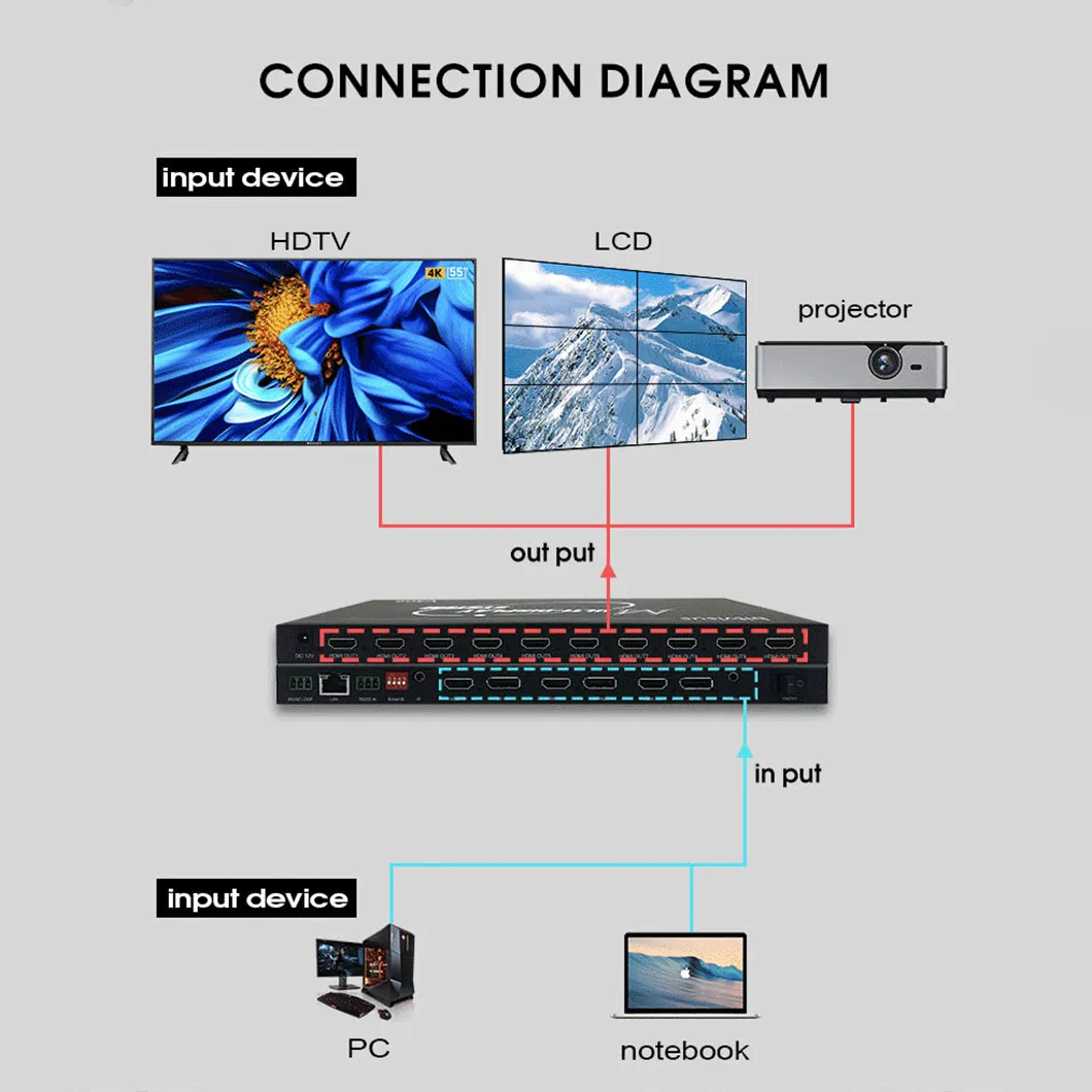 Контроллер Multi-Screen для 1x5/1x7 экранов