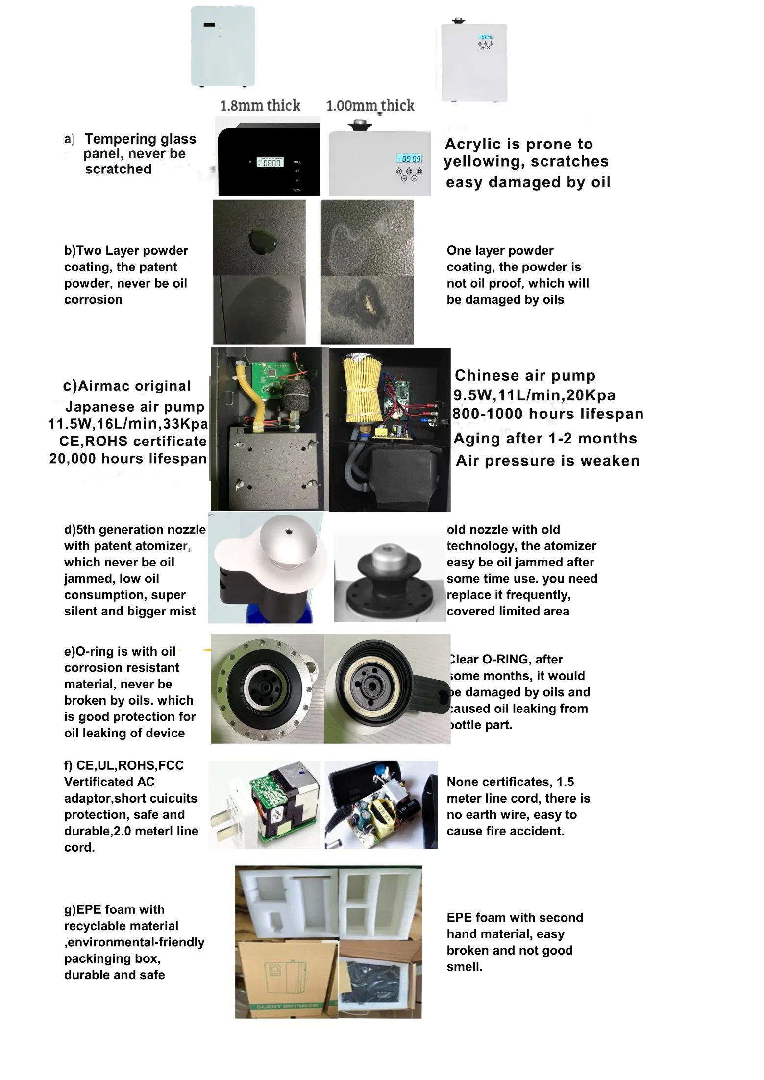 Commercial Large Area Auto WiFi APP Smart Scent Diffuser Hotel Fragrance Waterless Essential Oil Electric Scent Diffuser