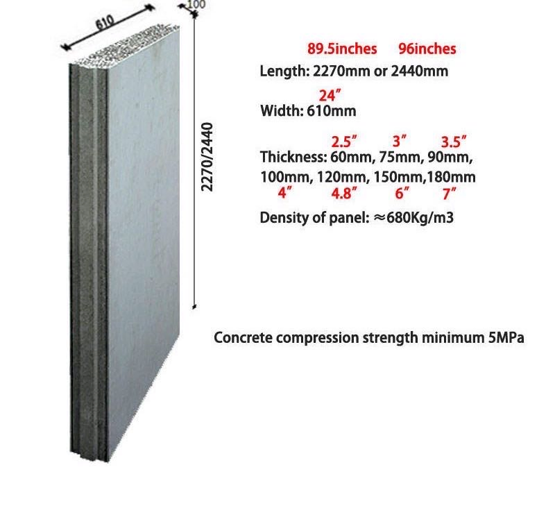 Superior Strength and Durability EPS Concrete Wall Panel for Internal and Outside Wall 10X Faster Than Traditional Block Work