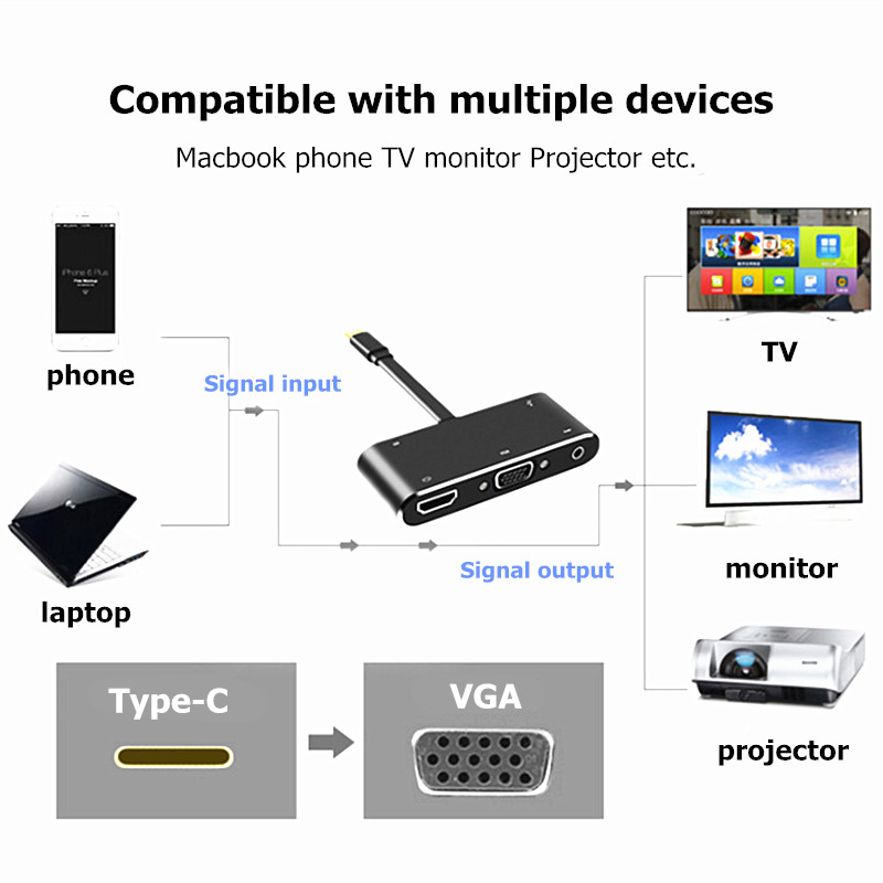 Type-C to 4K HDMI VGA USB 3.0 USB-C Hub 3.5 Audio USB 3.1 Adapter for MacBook