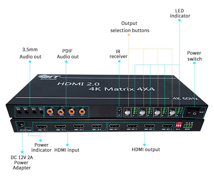 Матричный коммутатор Bitvisus GS 4x4 HDMI 2.0
