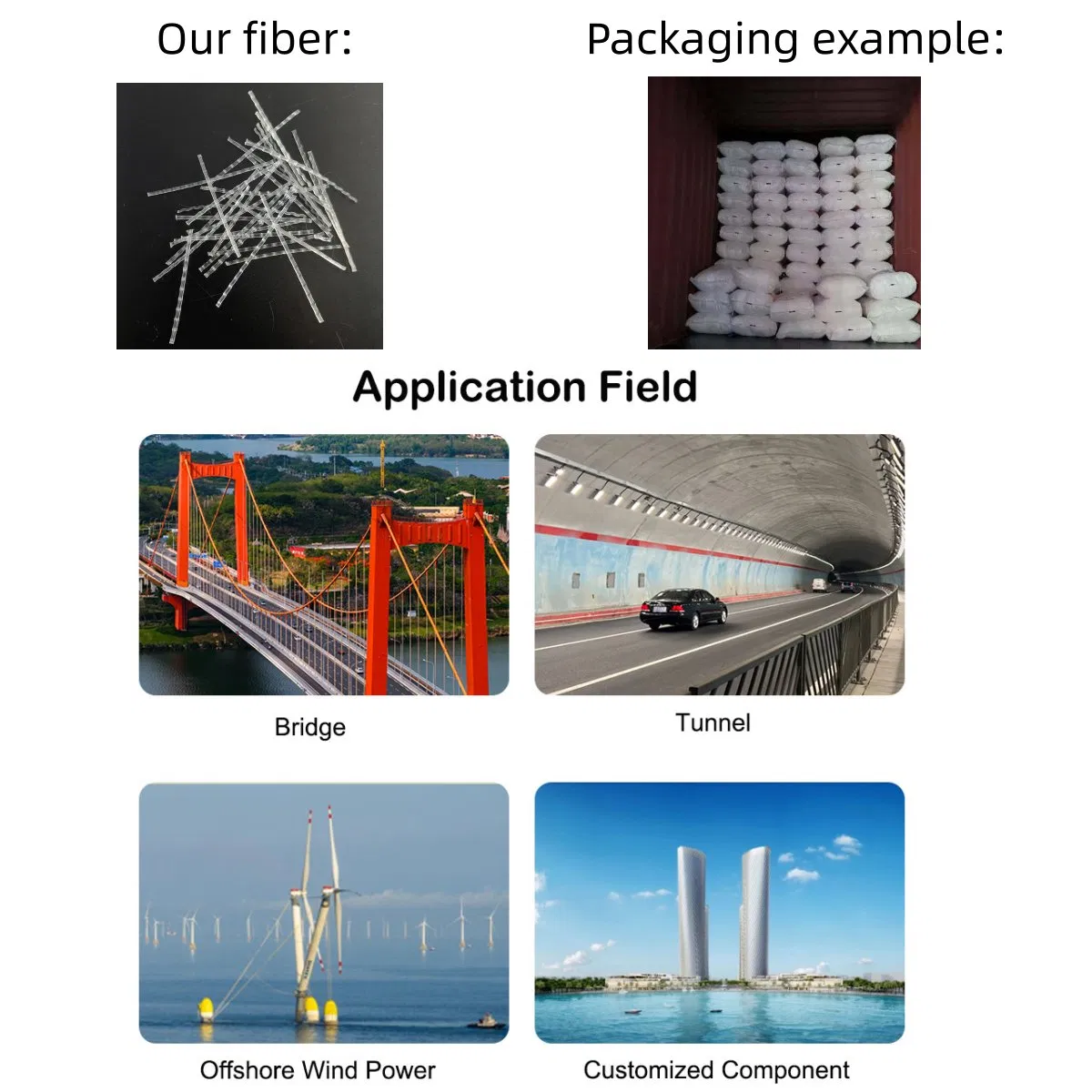 High Strength Macro PP Plastic Steel Fiber for Construction Concrete Fiber Manufacturing