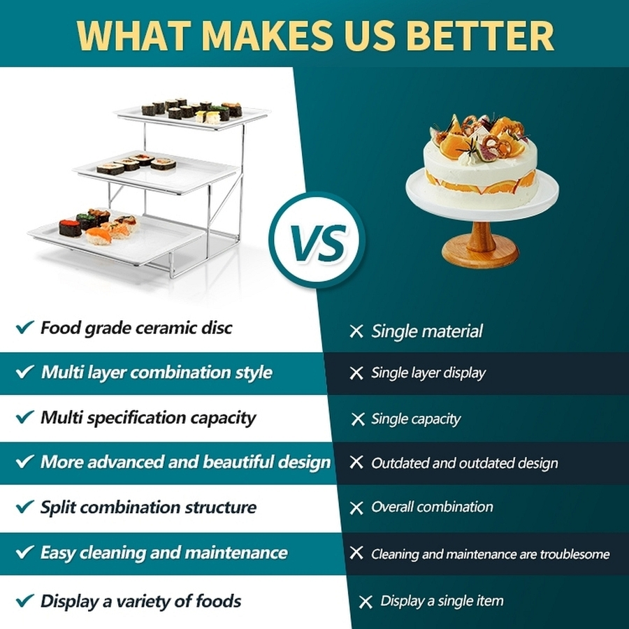 Heat-Resistant Three-Layer Shallow Dessert Rack Cake Cold Food Display Stand