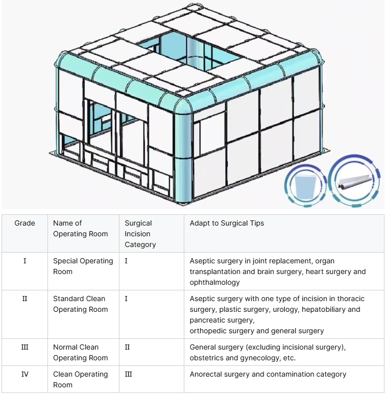 Customized Operation Room Modular Clean Room / Laboratory Dust Free Cleanroom